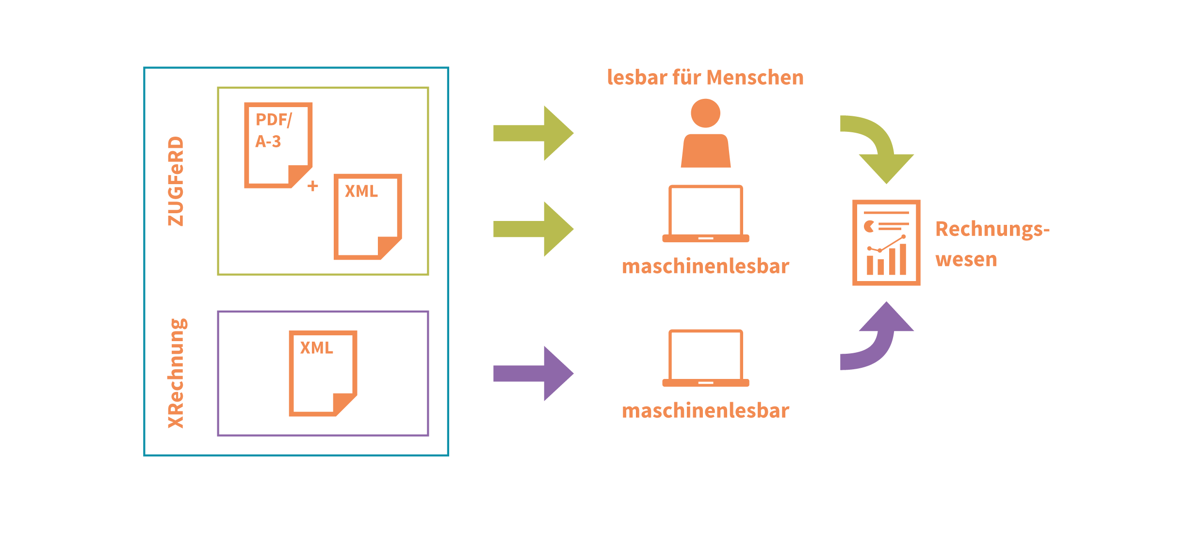2025-06-30 TA Checkliste E-Rechnungspflicht Grafik