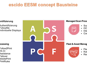 FollowMePrinting_Grafik_escido