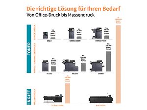 Die richtige Lösung für Ihren Bedarf_Von Office-Druck bis Massendruck Die richtige Lösung für Ihren Bedarf_Von Office-Druck bis Massendruck