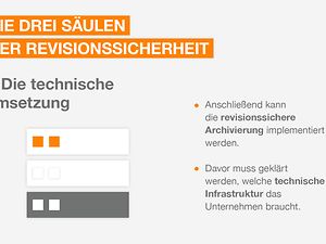 GoBD und Revisionssicherheit_Umsetzung