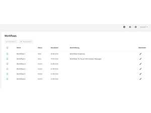 TA Cloud Capture HyPAS einrichten
