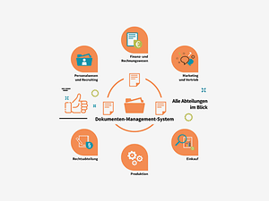 Dokumentenmanagement System 2